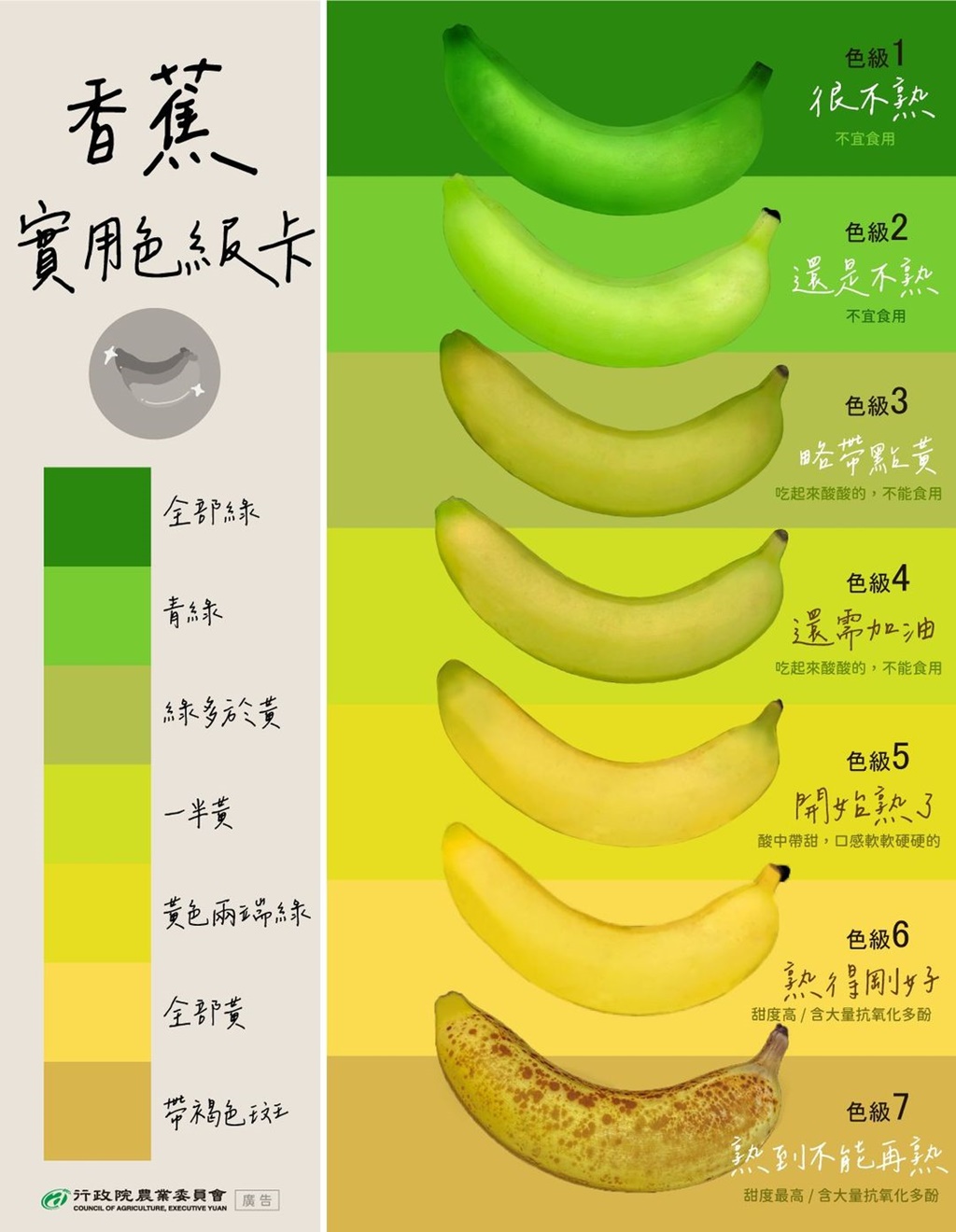 香蕉熟了沒？超實用「色級卡」看分明！彎的香蕉比較甜？看顏色不是看形狀