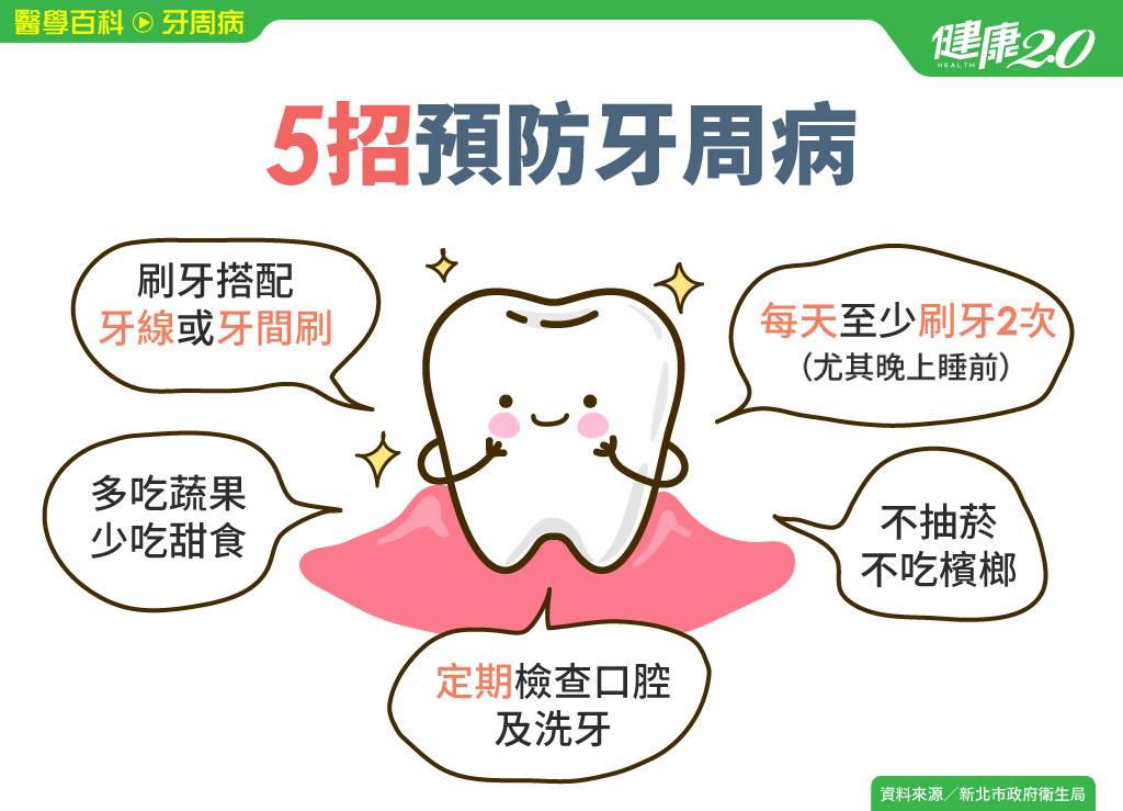 牙周病／9成國人有牙周病！「這樣刷牙」有效預防 吃對5營養素遠離牙周病