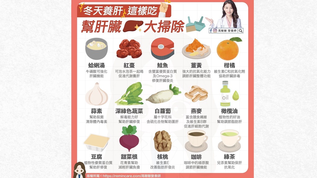 吃豆腐幫肝臟大掃除！15種護肝排毒好食物 修復肝發炎、降膽固醇