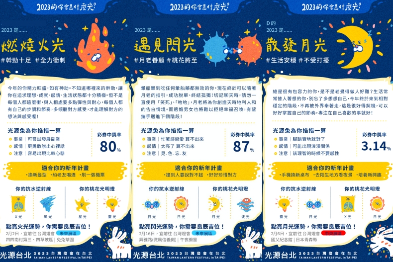 2023台灣燈會在台北！新年運勢測驗「你是什麼光」開幕日、超萌兔耳燈一次看