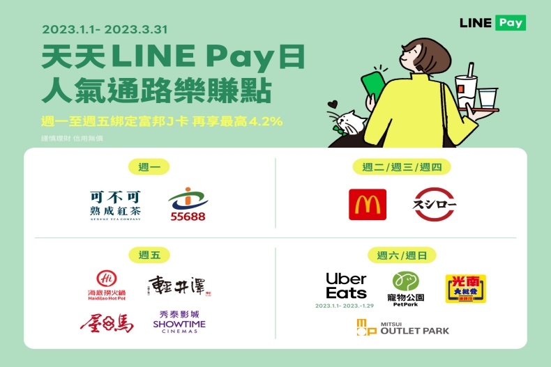 新年必用LINE Pay賺點！12大品牌送回饋，最高享LINE POINTS 1750點