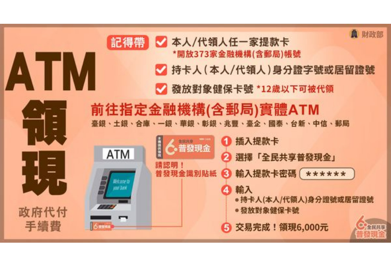 快訊／這天起「普發6000元」免登記直接領現金！「ATM領現、郵局領現」時間出爐