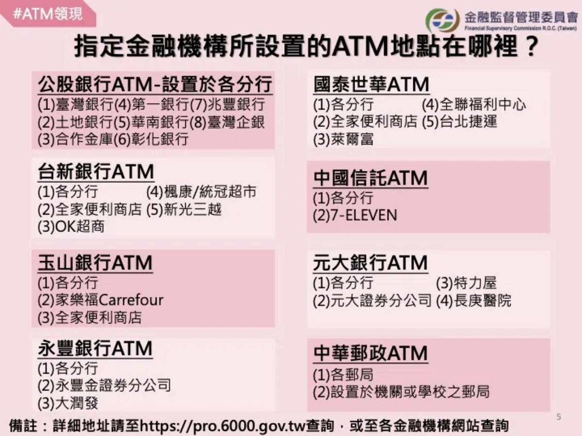 普發6000元ATM今開跑！１圖搞懂步驟＋所需文件，３情況恐領不到錢
