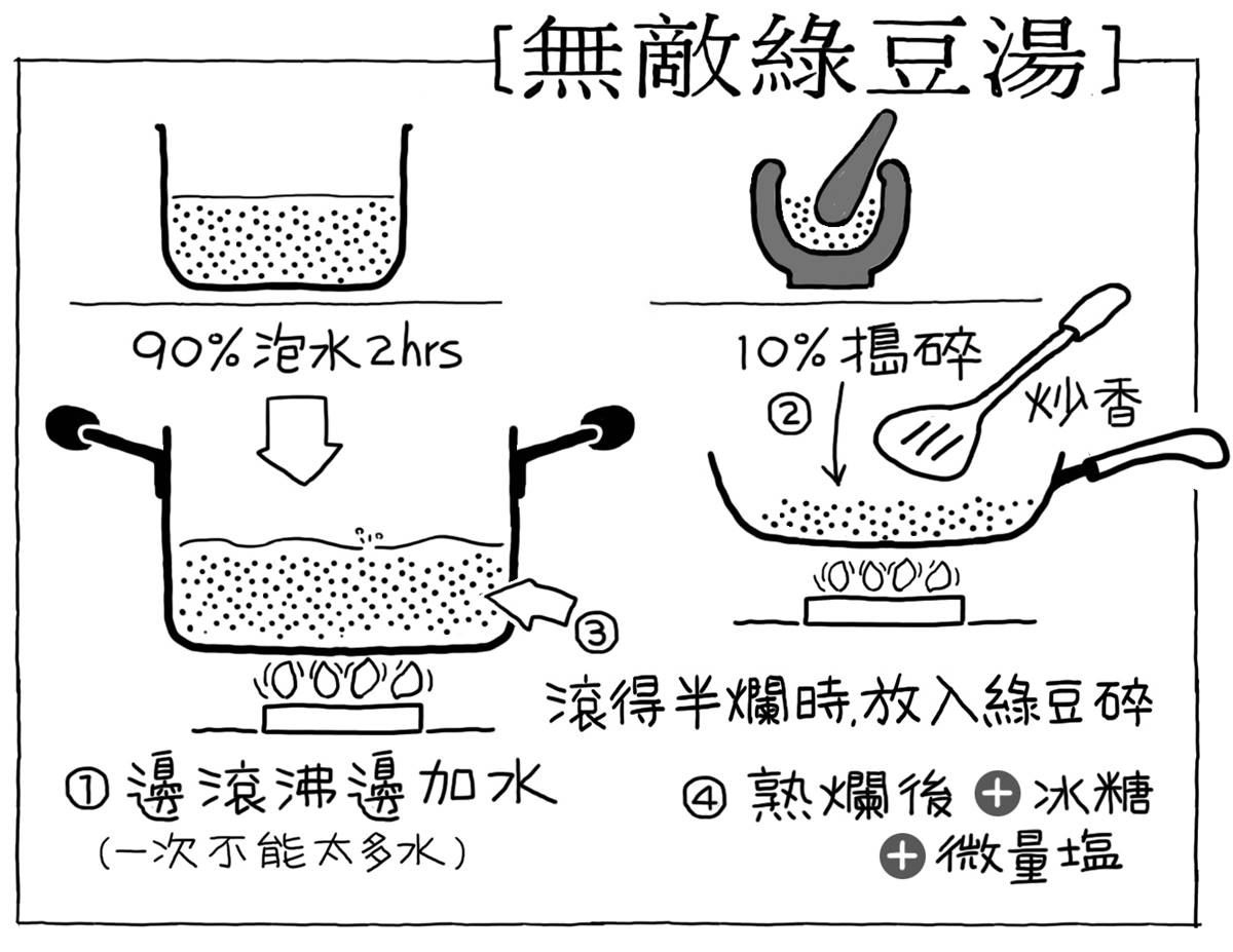 「黃金比例」綠豆湯怎麼煮？老饕揭美味關鍵：泡水順序、最後加「這１味」