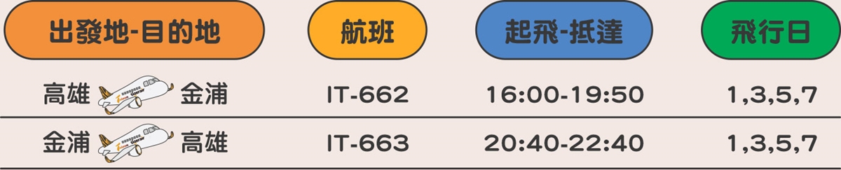 暑假最低1299元起飛韓國！虎航全新航線「這２天」開賣，確定6/30起開飛