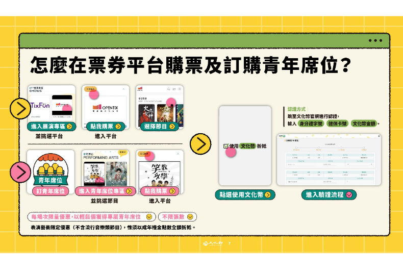 「1200元成年禮金」超簡單5步驟領取！「文化幣APP」正式上線，大補帖攻略來了