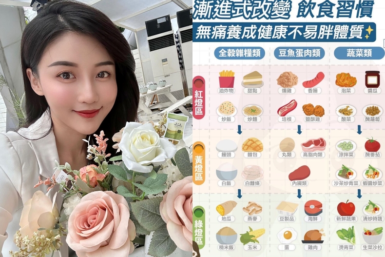 肥胖臃腫魔鬼在鈉和糖！營養師推「紅綠燈飲食法」，輕鬆養出易瘦體質