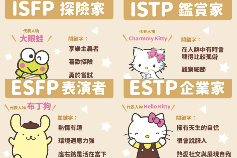 三麗鷗角色MBTI大揭密！Hello Kitty竟是ESTP，既直率又善於溝通