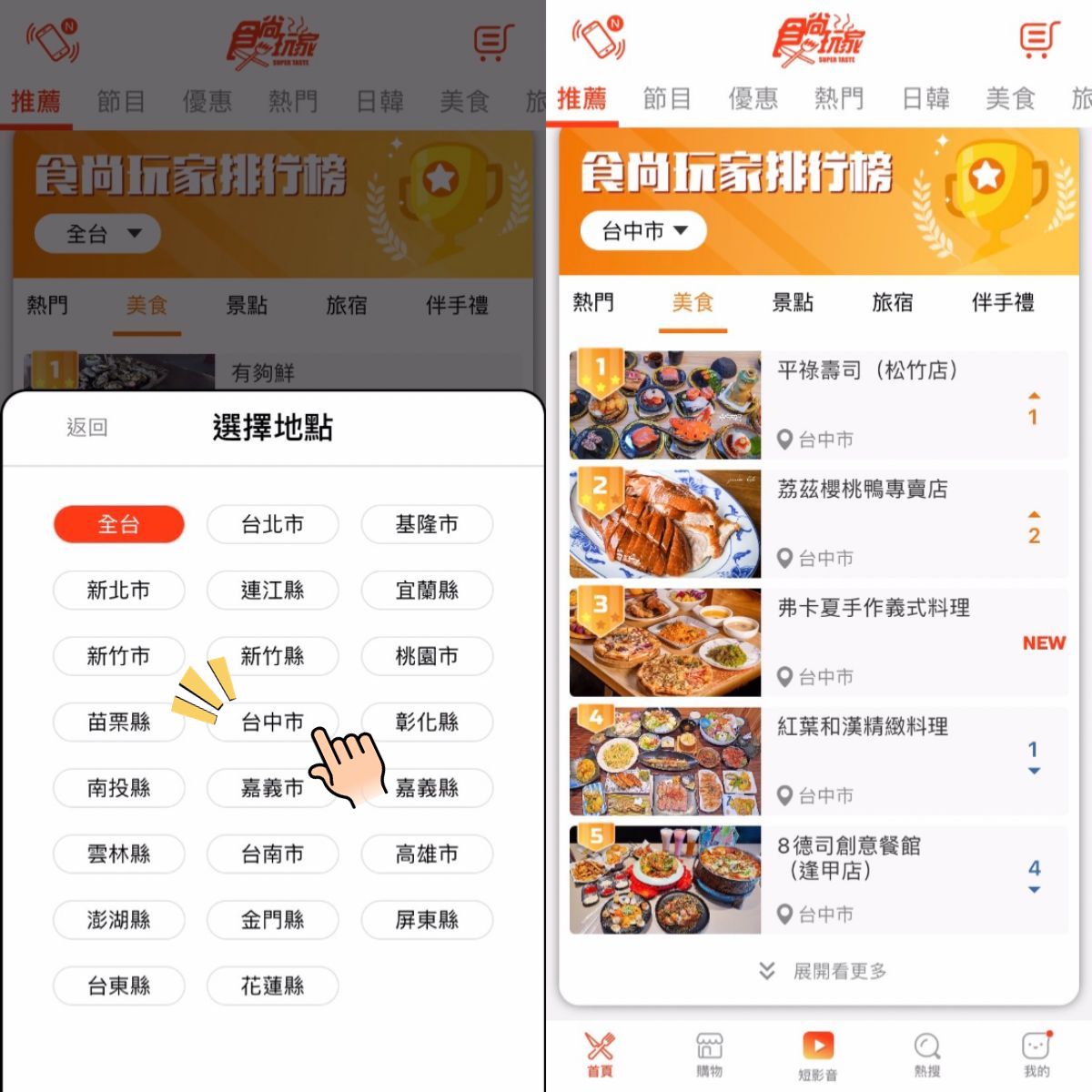 懶人旅遊必備！食尚玩家APP最強「排行榜」登場，全台22縣市吃住玩樂一次看