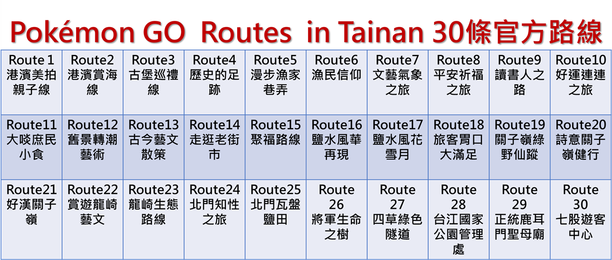 全台最大「寶可夢盛典」在台南！30條官方路線、稀有寶可夢曝，只有２天快衝