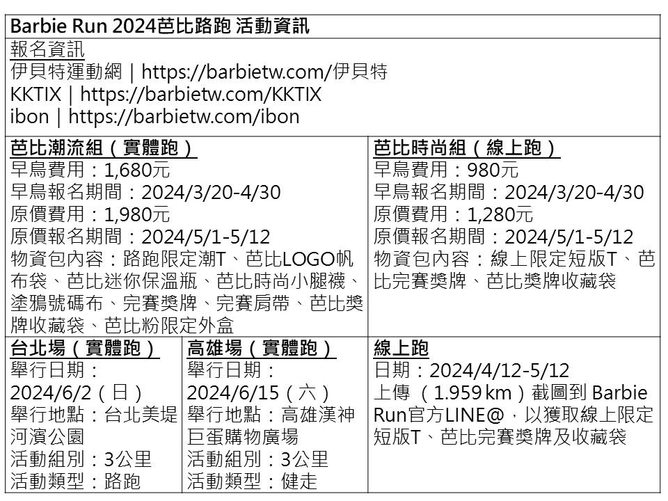 睽違8年熱情回歸，Barbie Run芭比路跑南北開跑