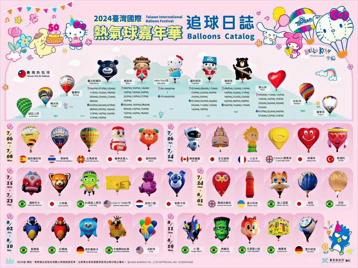Hello Kitty、美樂蒂無人機升空！2024台東熱氣球X三麗鷗，12場光雕歷年最多