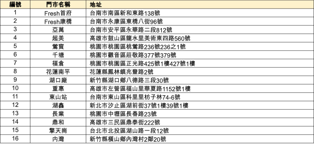 COLD STONE竟然出霜淇淋了！這天買一送一快衝，7-11也推酷聖石「厚乳霜淇淋」