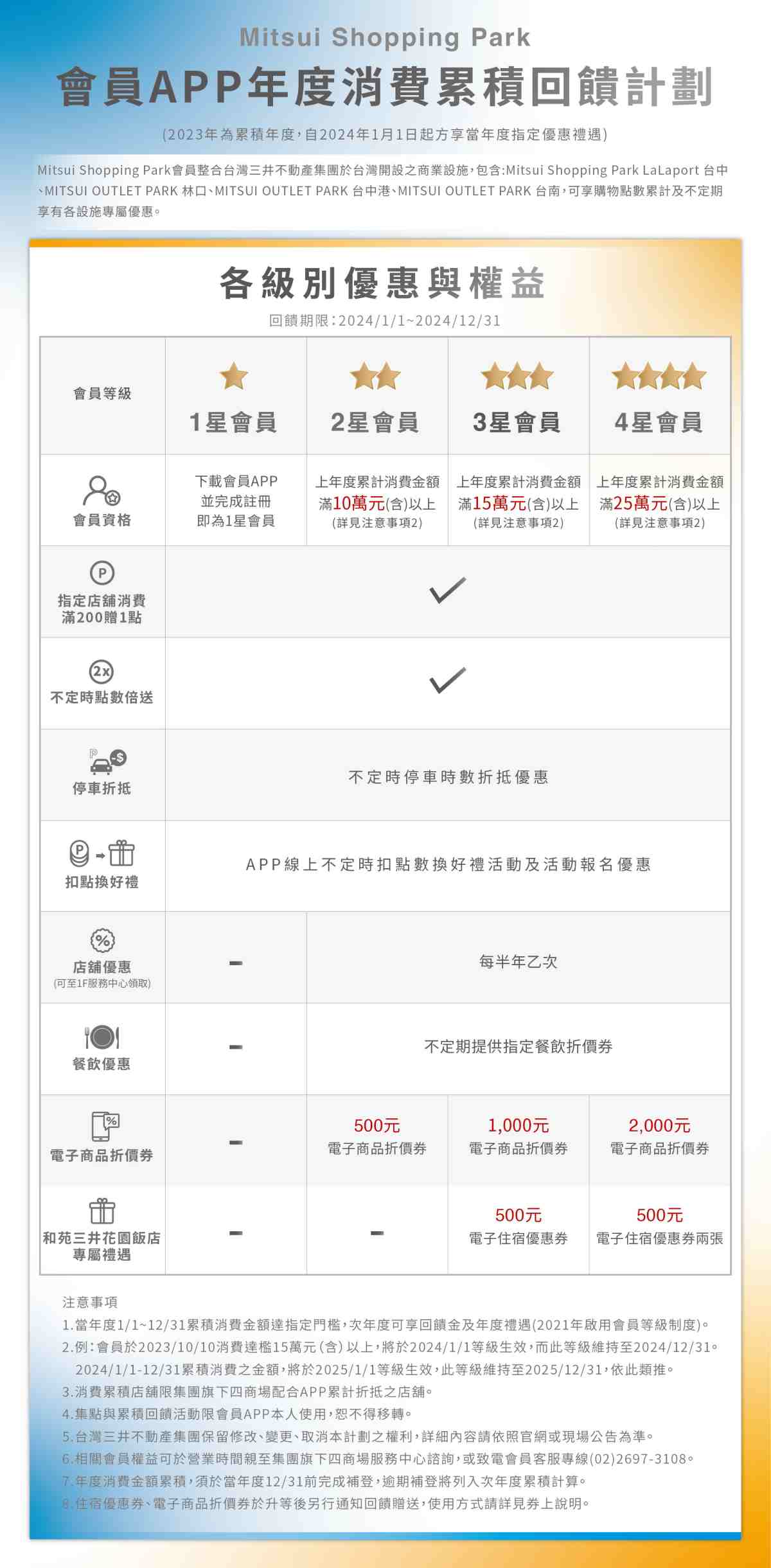 台中LaLaport逛街美食攻略！13大必訪品牌＆南北館亮點、樓層介紹