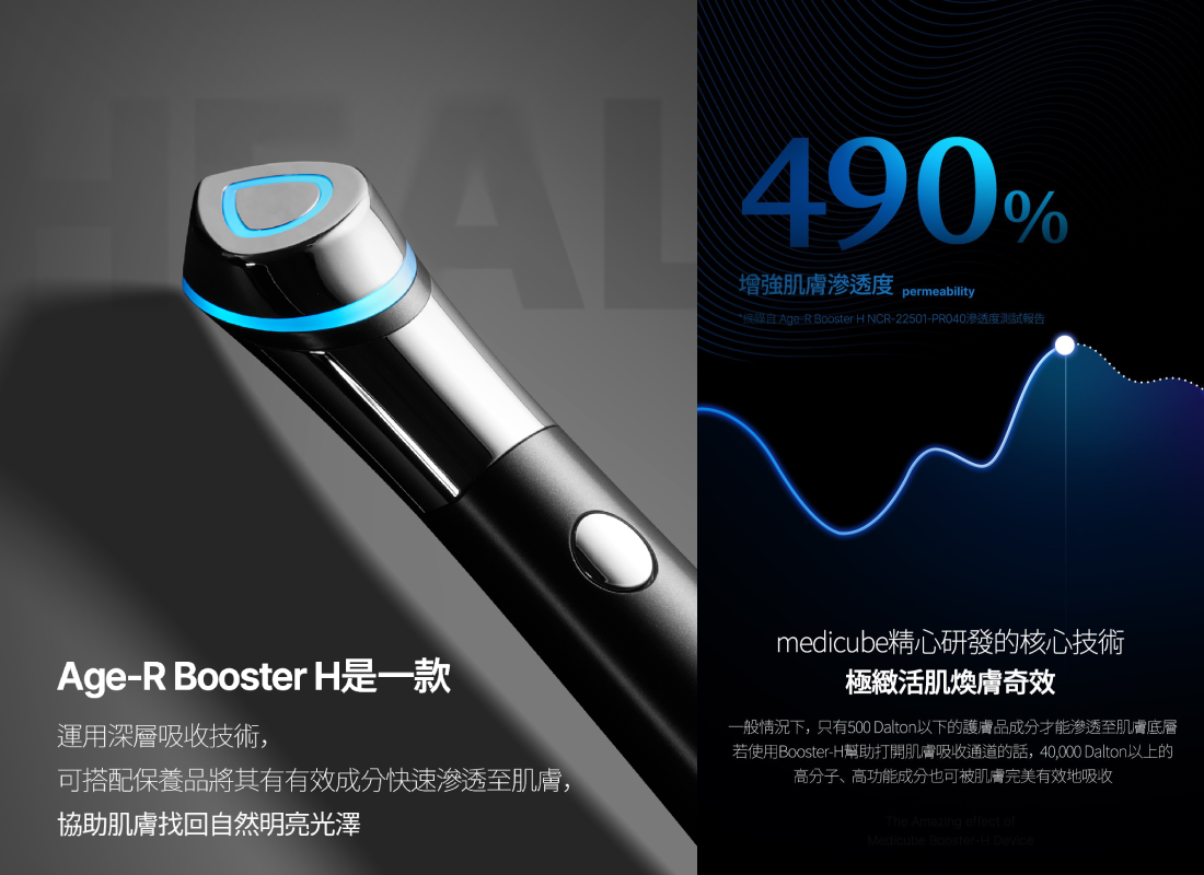 風靡全球的5分鐘韓式水光神器！medicube Age－R Booster H在台勇奪No﹒1