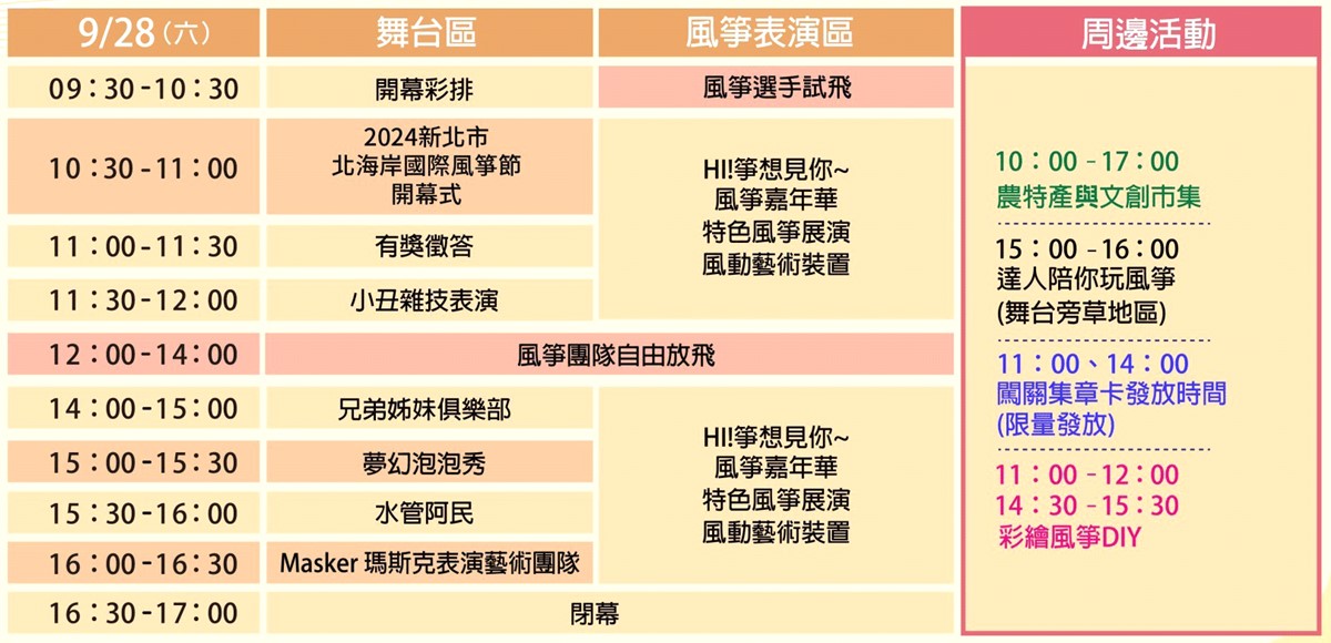 2024「北海岸國際風箏節」週末起飛！風箏DIY、接駁車通通免費，加碼逛市集