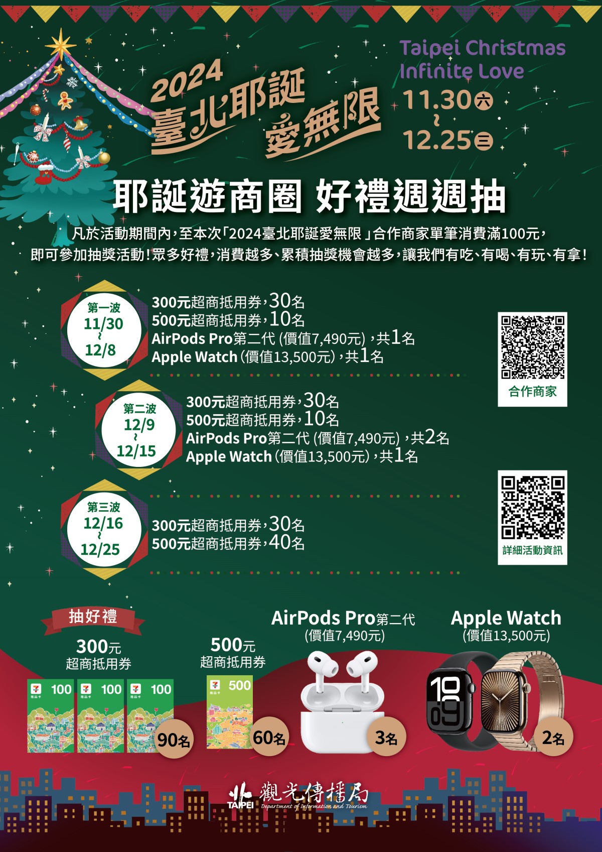 2024臺北耶誕愛無限！遊三大商圈，消費滿百有機會抽Apple Watch