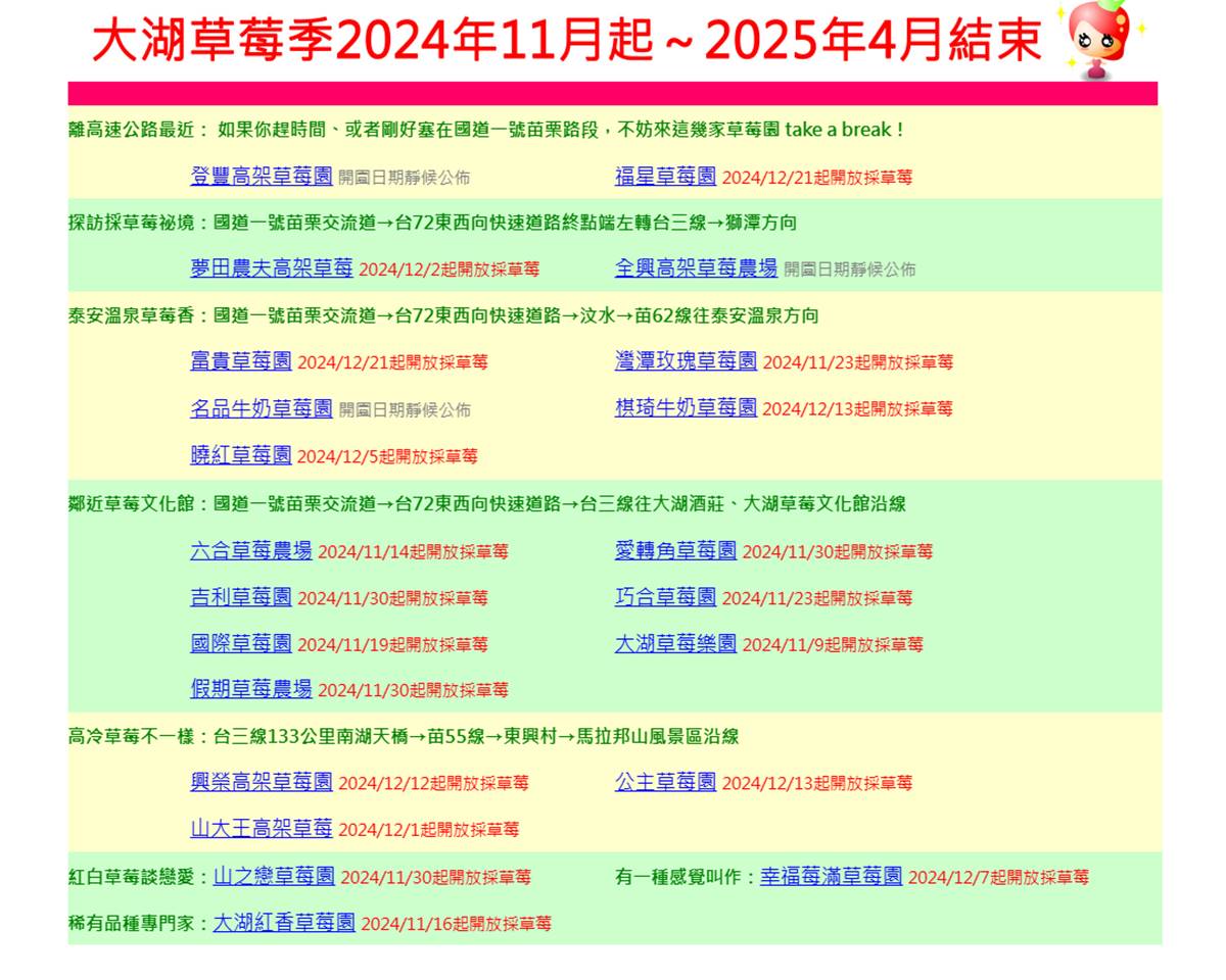 免費入園任你採！苗栗大湖５家好評草莓園：稀有白草莓、自採價格、品種介紹