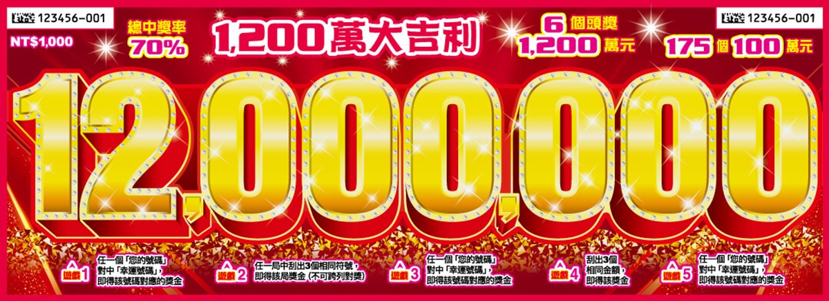 這款中獎率100%！蛇年11款全新刮刮樂推薦：CP值最高、中獎率、獎金一次看