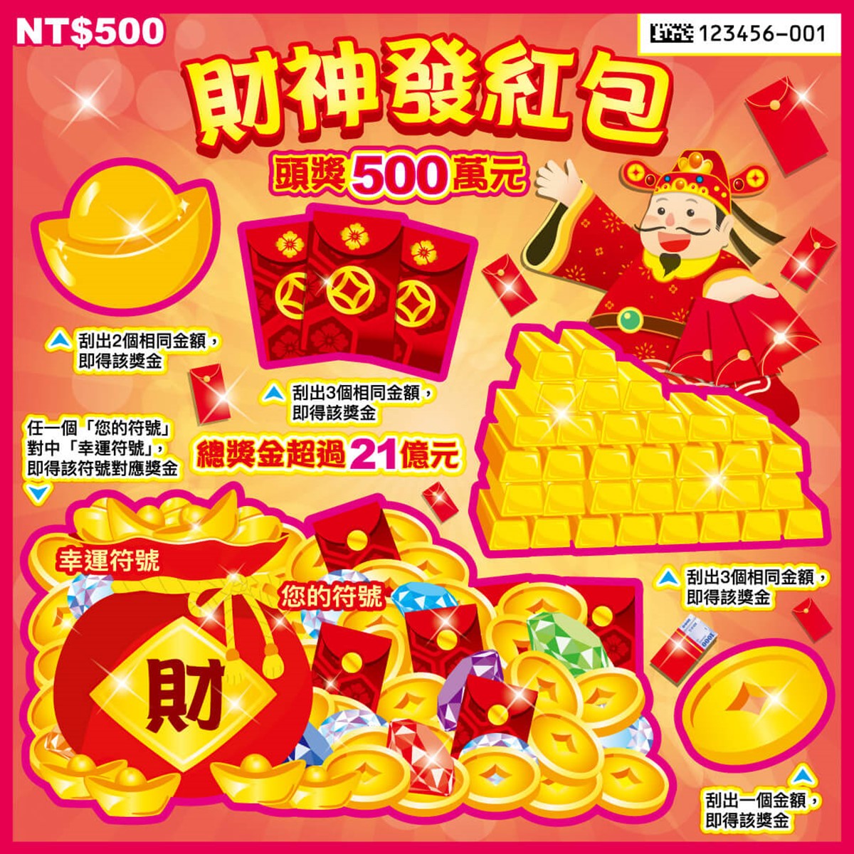 這款中獎率100%！蛇年11款全新刮刮樂推薦：CP值最高、中獎率、獎金一次看