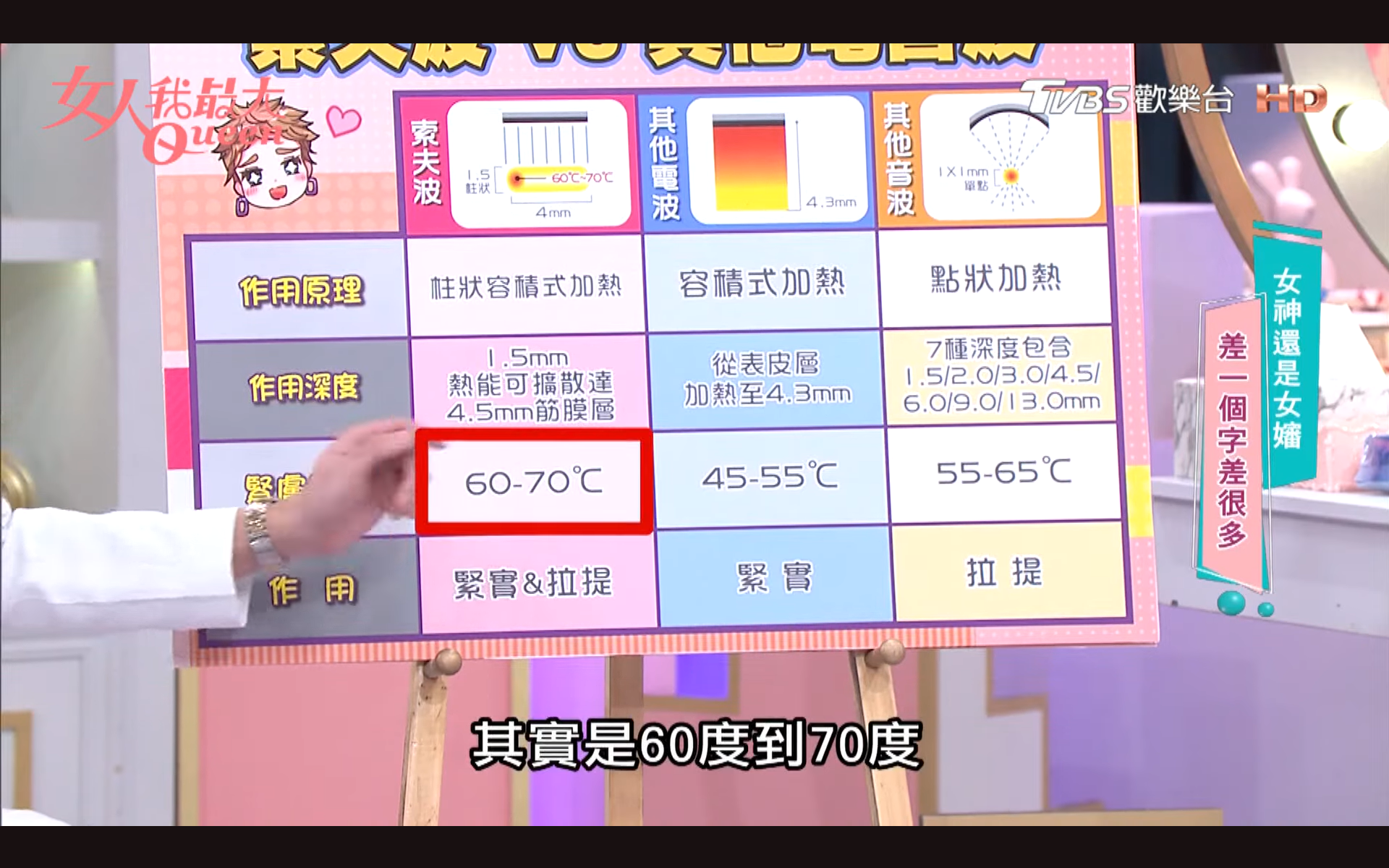 舒適、馬上有感！索夫波引領非侵入式緊膚潮流 讓肌膚緊緻不再是難題