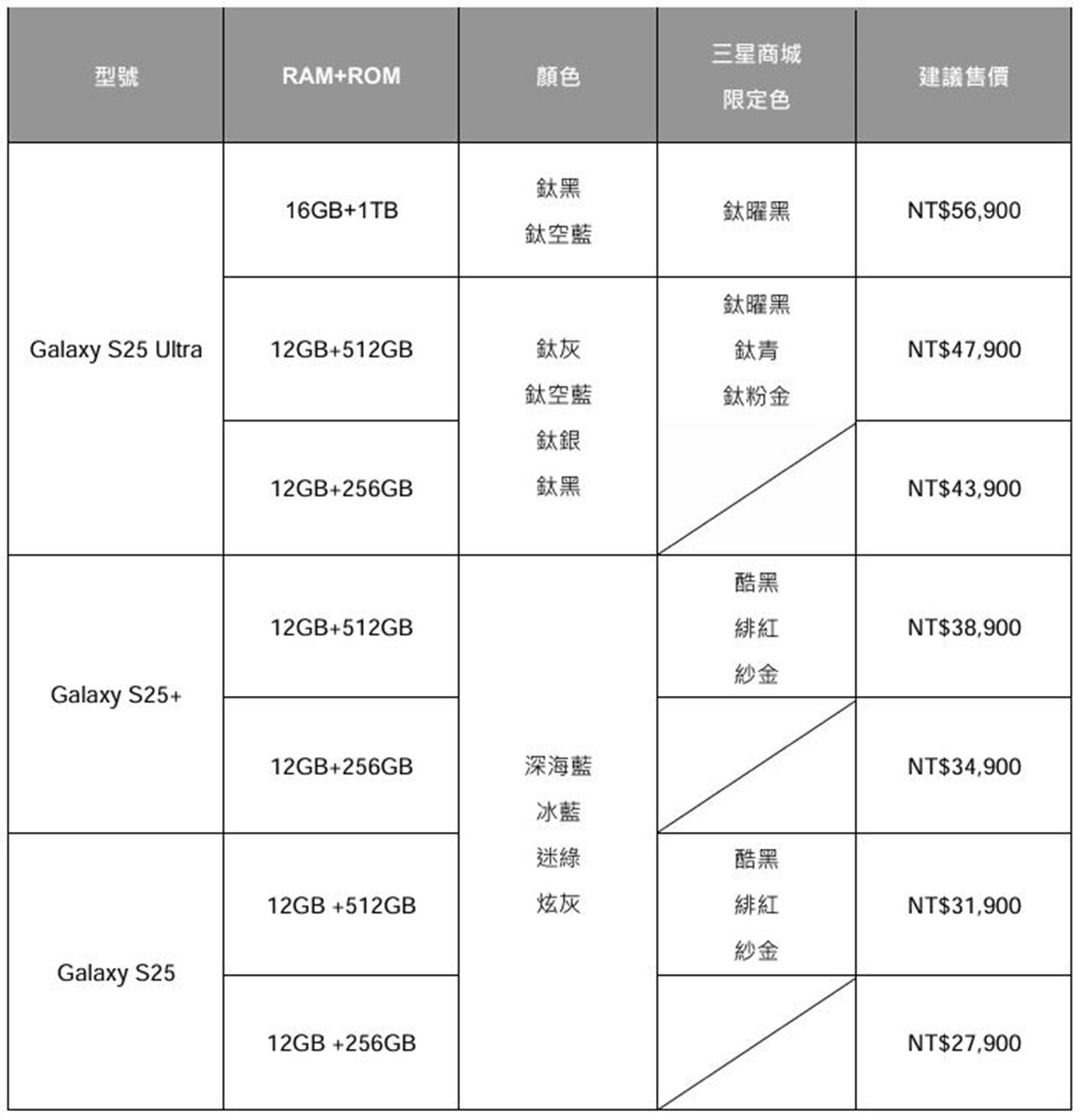 音訊噪音一鍵消除！三星新機６亮點：文字生成圖片、AI助理化身私人秘書