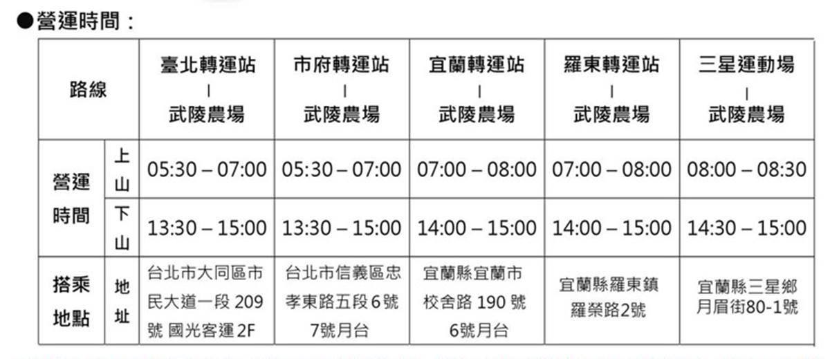 武陵農場櫻花季：2025開花時間、門票交通資訊｜武陵賞花攻略