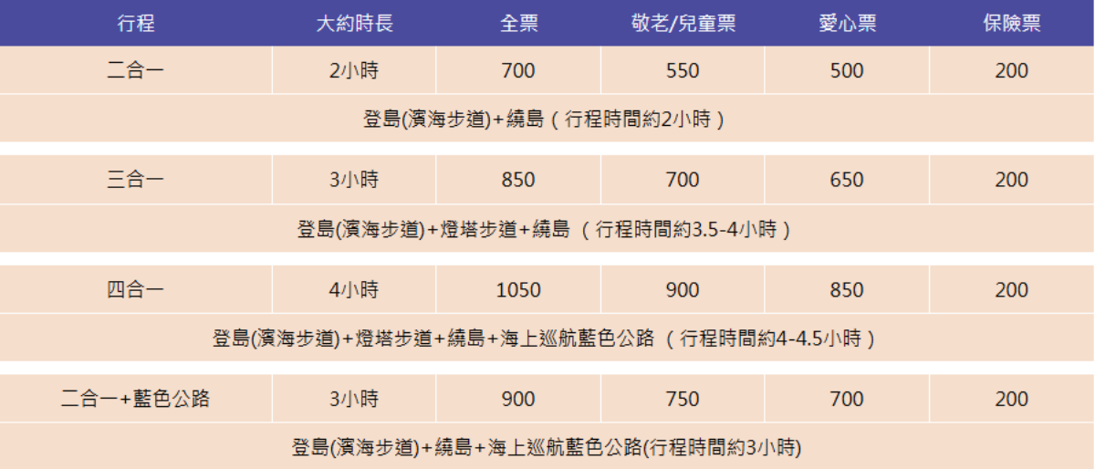 「台灣龍珠」基隆嶼4/1開放登島！報名方式、行程費用、必遊景點１篇全看懂