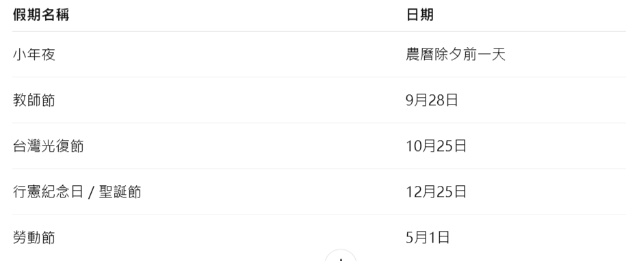 全台多放5天假!教師節、行憲紀念日「4+1」爽放,最快「這時」就開跑 全台多放5天假!教師節、行憲紀念日「4+1」爽放,最快「這時」就開跑