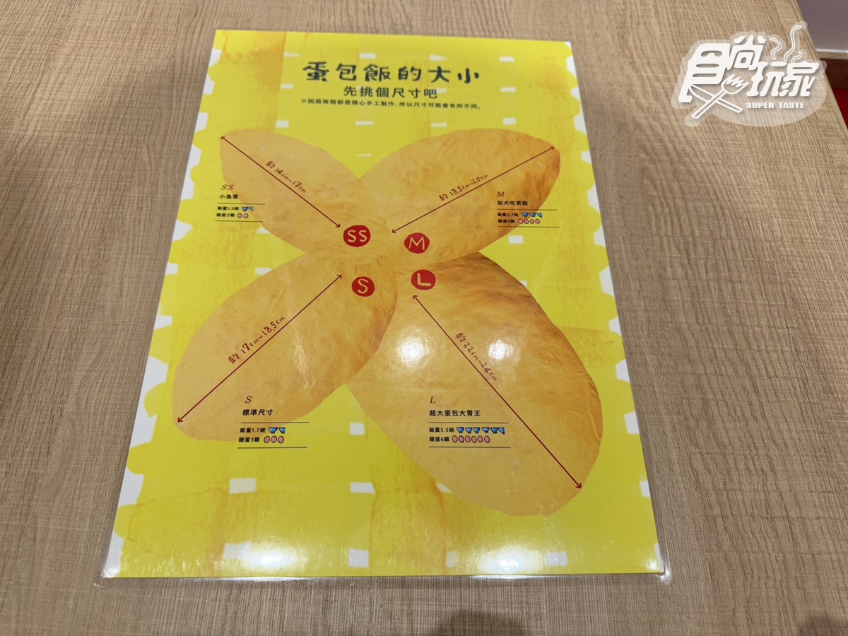 日本最大「巨無霸蛋包飯」登台！200款口味、推薦必點一覽，開幕免費送三麗鷗杯