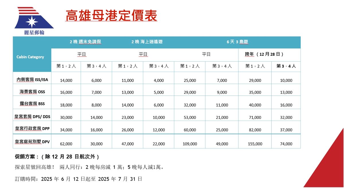 高雄鄉親快衝!「麗星郵輪探索星號」每人省1萬,加碼基隆港出發買2送2 高雄鄉親快衝!「麗星郵輪探索星號」每人省1萬,加碼基隆港出發買2送2