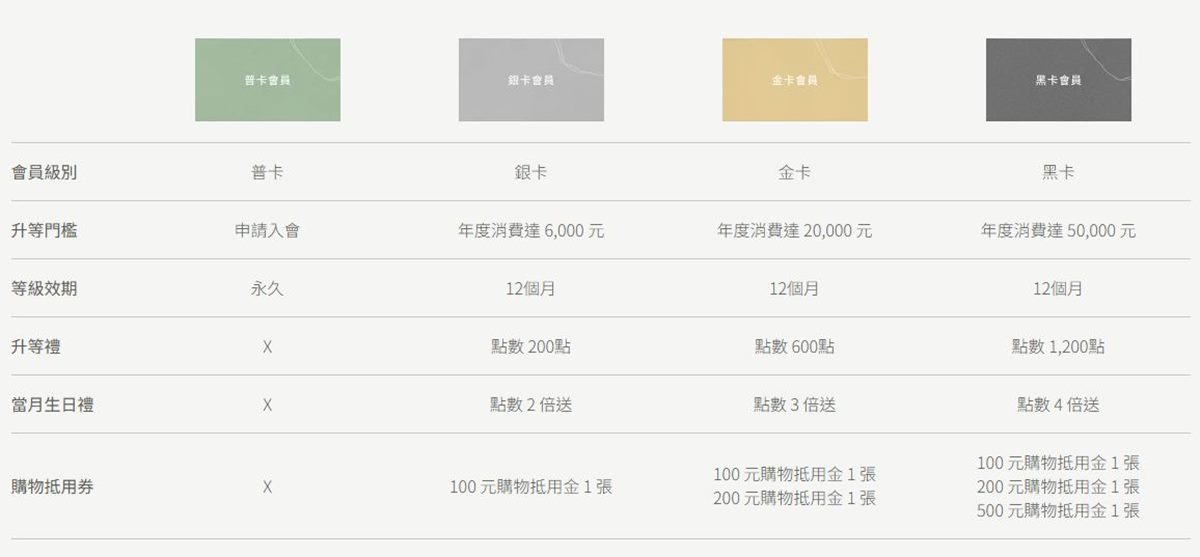台中「PARK2草悟廣場」景點攻略:7大必逛品牌&美食推薦 台中「PARK2草悟廣場」景點攻略:7大必逛品牌&美食推薦