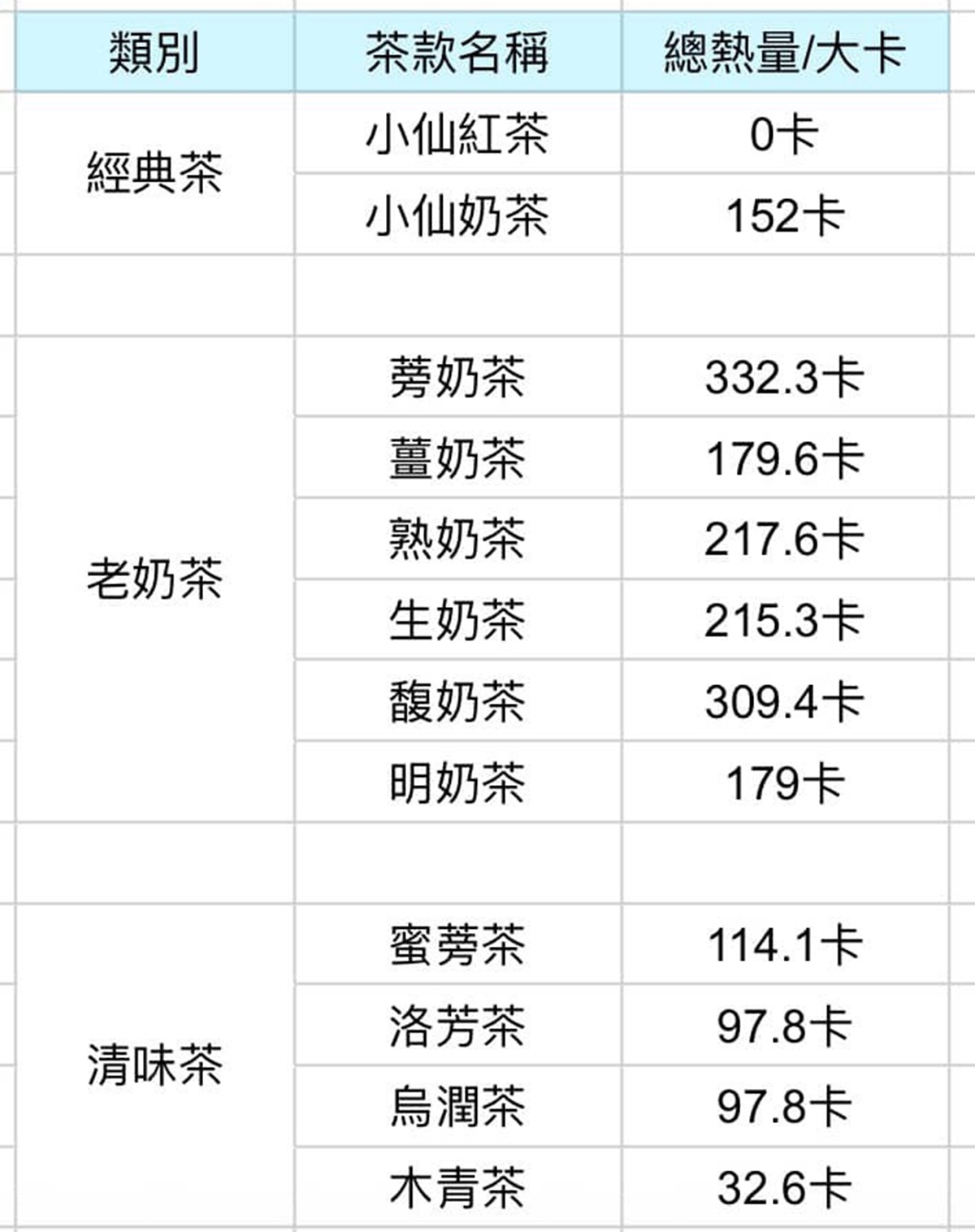 奶茶控選擇困難!台北東區「小仙島」7款奶茶喝爆,對中名字爽喝買一送一 奶茶控選擇困難!台北東區「小仙島」7款奶茶喝爆,對中名字爽喝買一送一