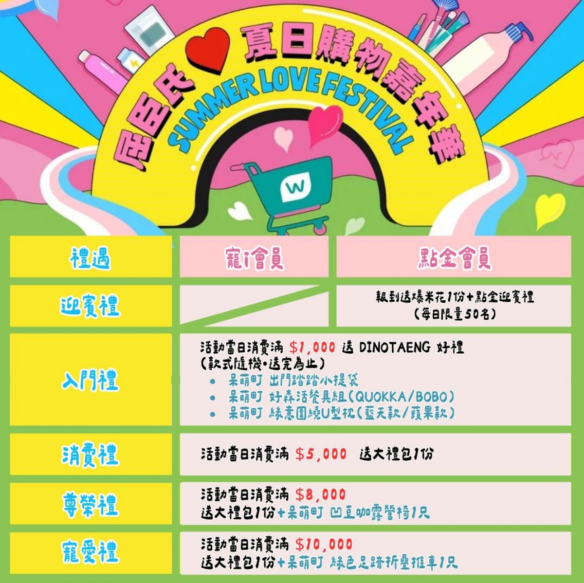 屈臣氏最大「購物市集」快閃3天!27大品牌+優惠搶看,免費送超Q矮袋鼠 屈臣氏最大「購物市集」快閃3天!27大品牌+優惠搶看,免費送超Q矮袋鼠