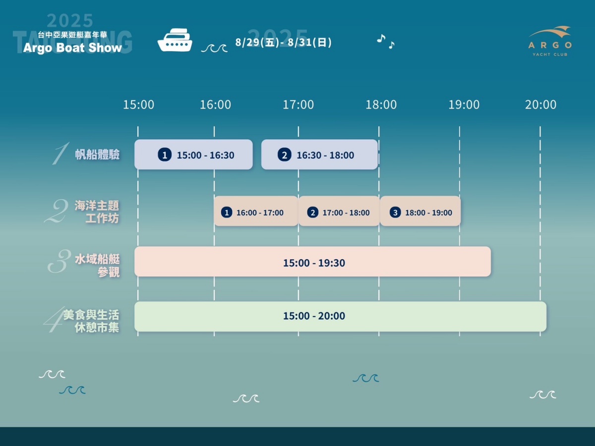 台中最帥「遊艇嘉年華」本週登場!免費入場逛市集、吃美食,還有乘船體驗 台中最帥「遊艇嘉年華」本週登場!免費入場逛市集、吃美食,還有乘船體驗