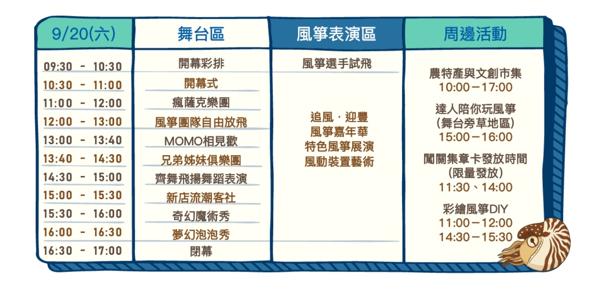 2025「北海岸國際風箏節」即將起飛!風箏DIY、接駁車通通免費,加碼逛市集 2025「北海岸國際風箏節」即將起飛!風箏DIY、接駁車通通免費,加碼逛市集