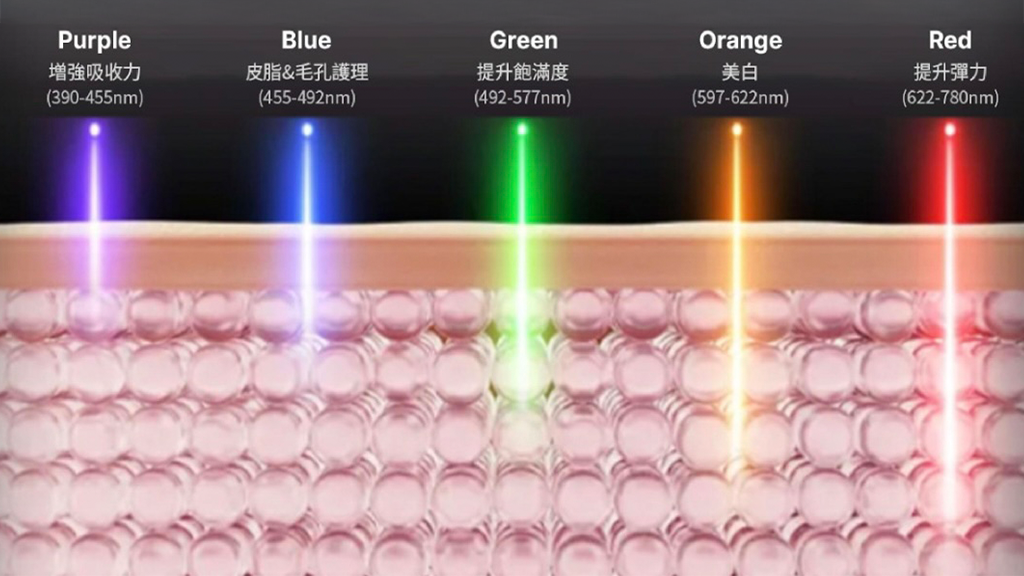 超越護膚極限，引領潮流的張員瑛韓式水光神器！走進居家醫美新領域，居家輕鬆享受高端護理
