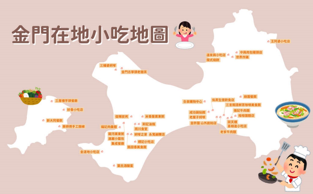 38家金門在地經典小吃美食地圖