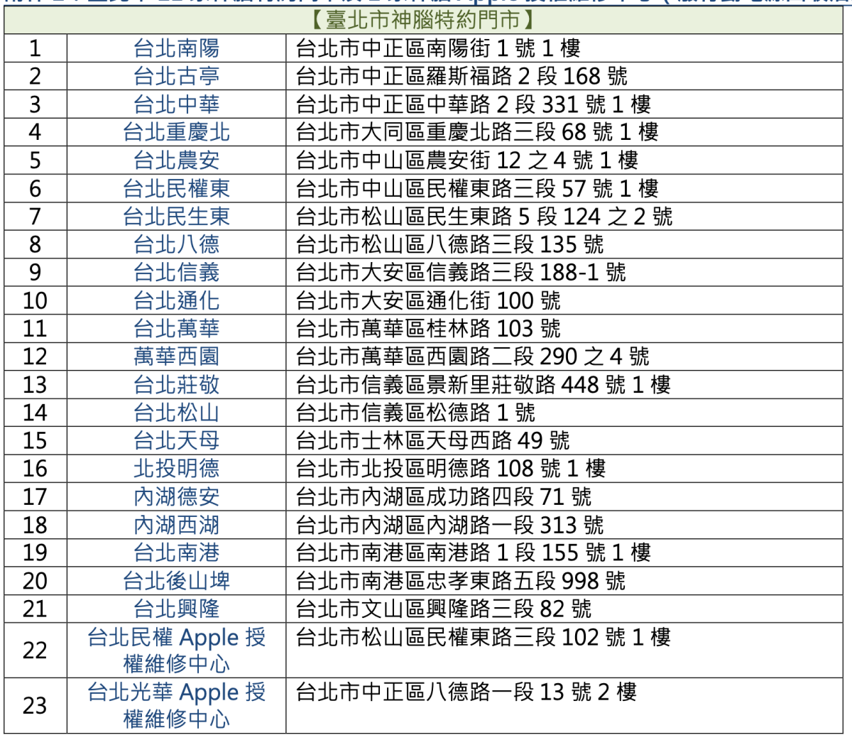年末iPhone電池更換優惠!原廠電池現省900元,回收行動電源再送商品卡 年末iPhone電池更換優惠!原廠電池現省900元,回收行動電源再送商品卡