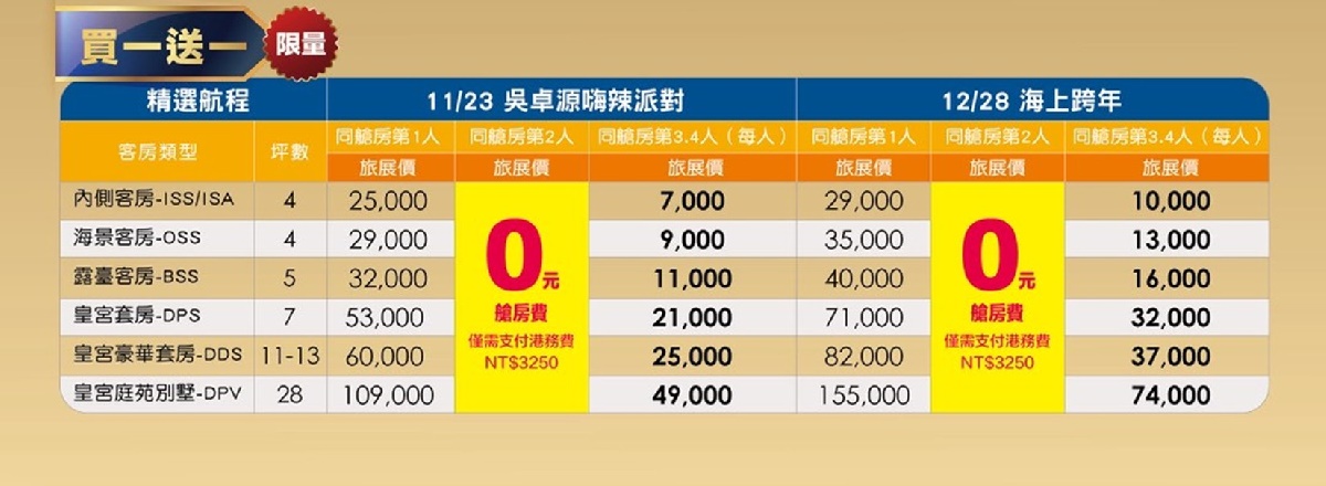 超狂破盤價！麗星郵輪全艙房「第２人０元」，海上演唱會、跨年航程限時快搶