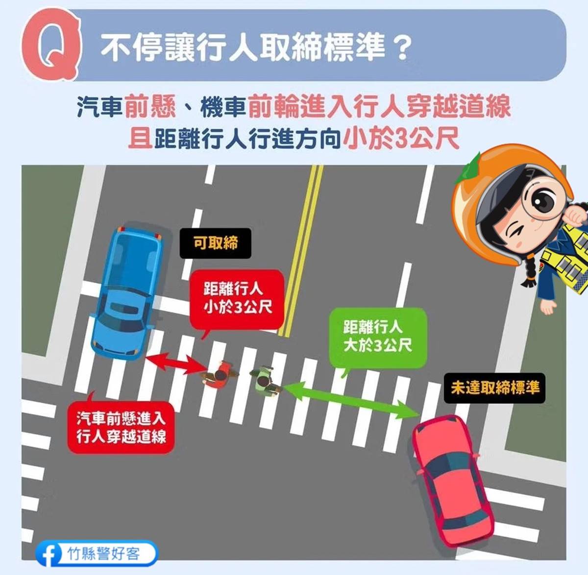 騎車禮讓行人過斑馬線仍被開罰!警方揭關鍵原因,違規最重罰6000元 騎車禮讓行人過斑馬線仍被開罰!警方揭關鍵原因,違規最重罰6000元