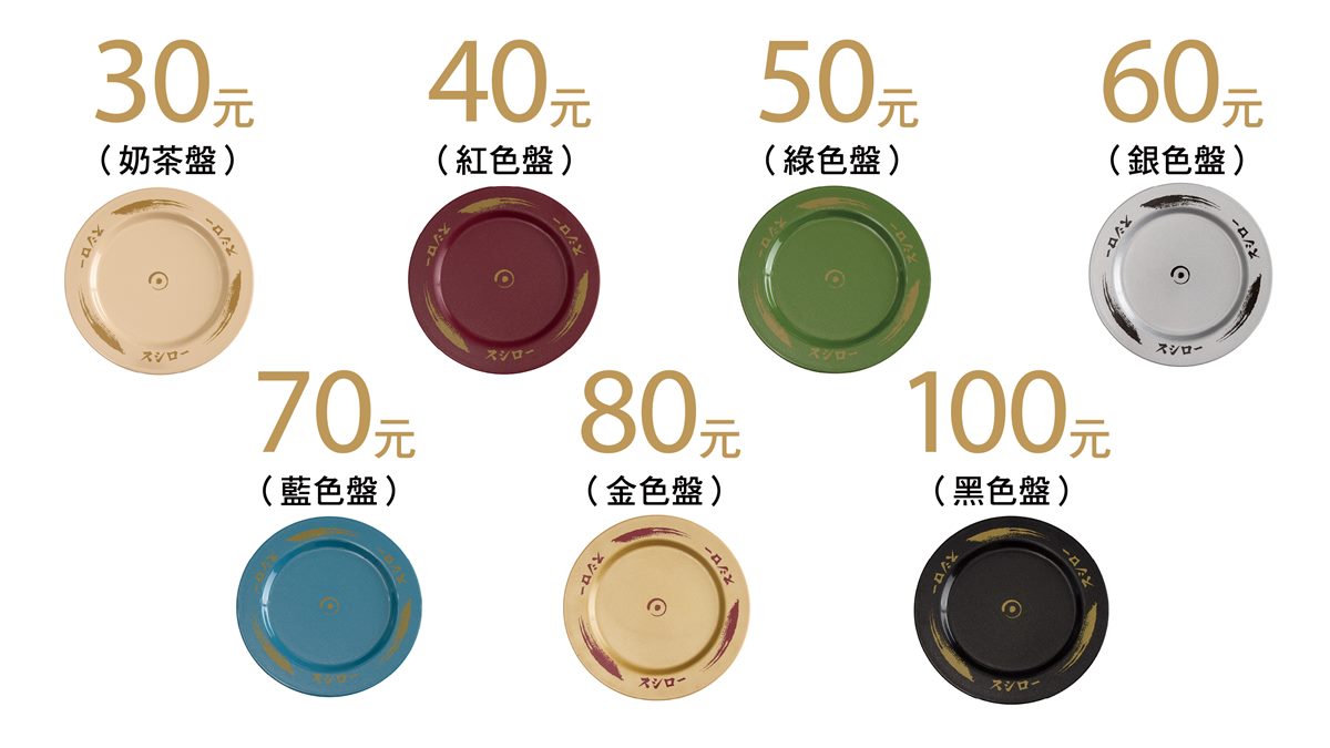 壽司郎菜單升級！新增30元品項，７種價格、４大系列必吃推薦一次看