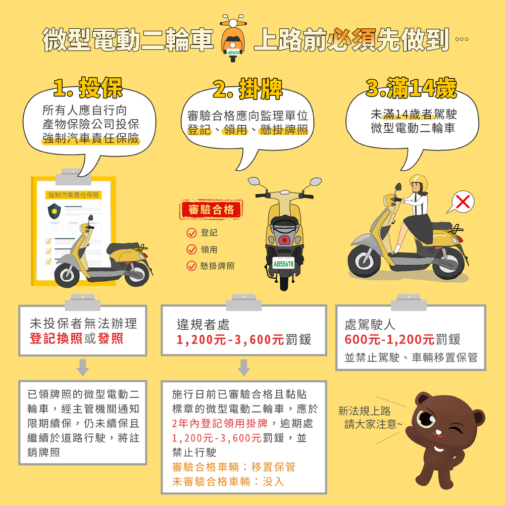 １交通新制將上路！這類車明年起禁入河濱公園，嚴格取締違者開罰1200元