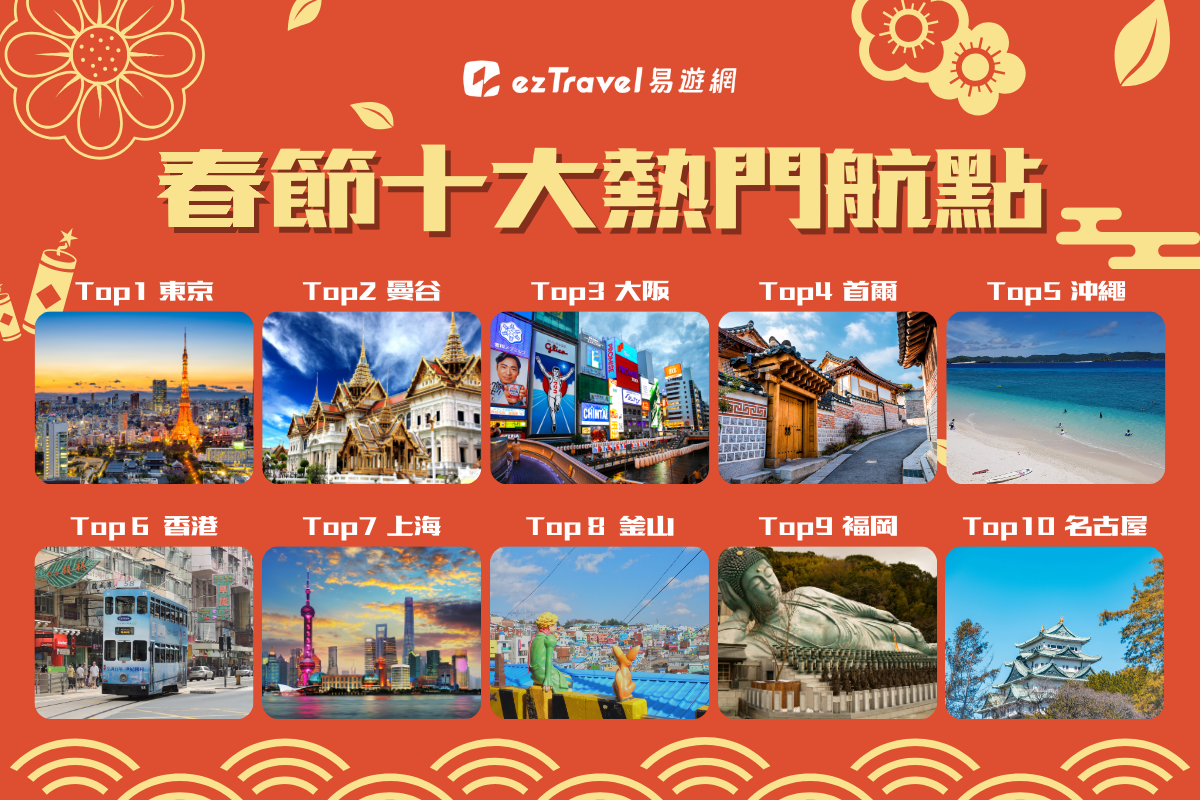 直飛宮古島只要777元！「這天」搶機票折4000元，加碼「星宇航空」７折