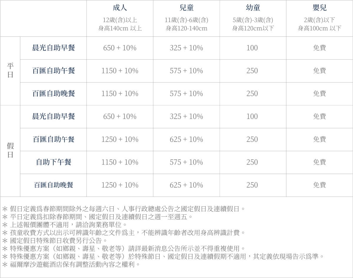 老饕激推「台南最強飯店吃到飽」！超過200道多國料理、螃蟹海鮮無限吃