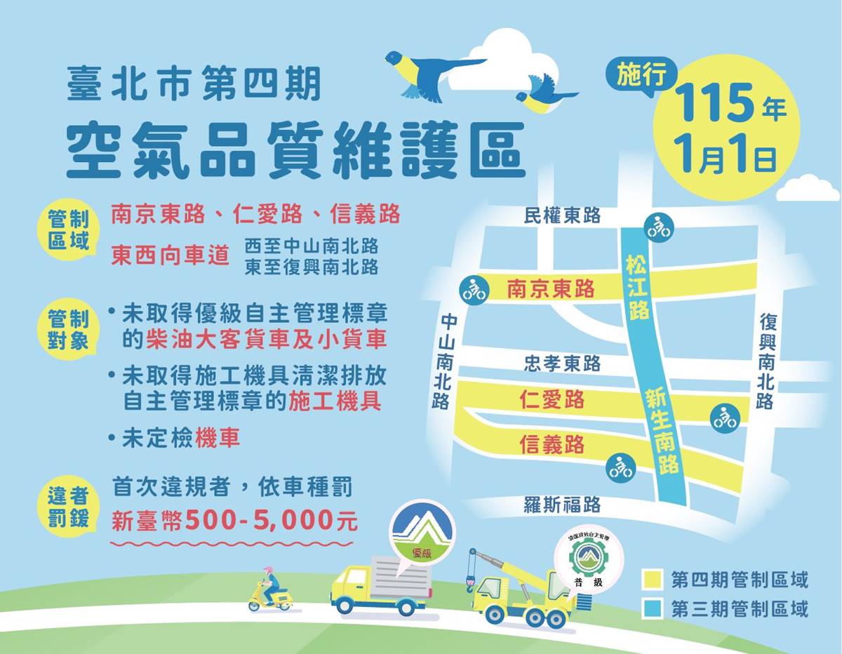 2026交通新制上路！「３大路段」納入管制、嚴格取締，違規者最高罰６萬