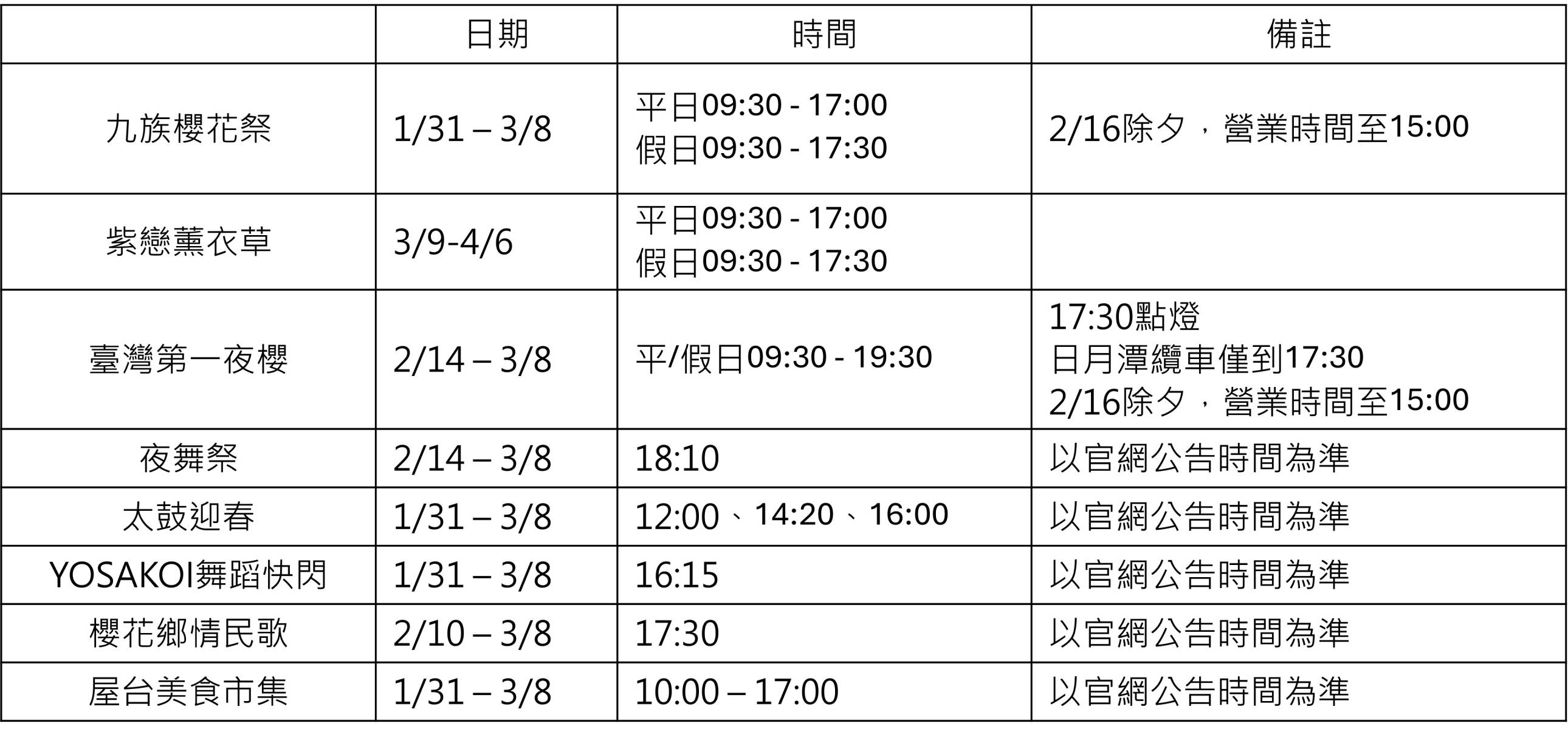 全台規模最大的賞櫻盛會「2026九族櫻花祭」！即將於1/31至3/8盛大展開