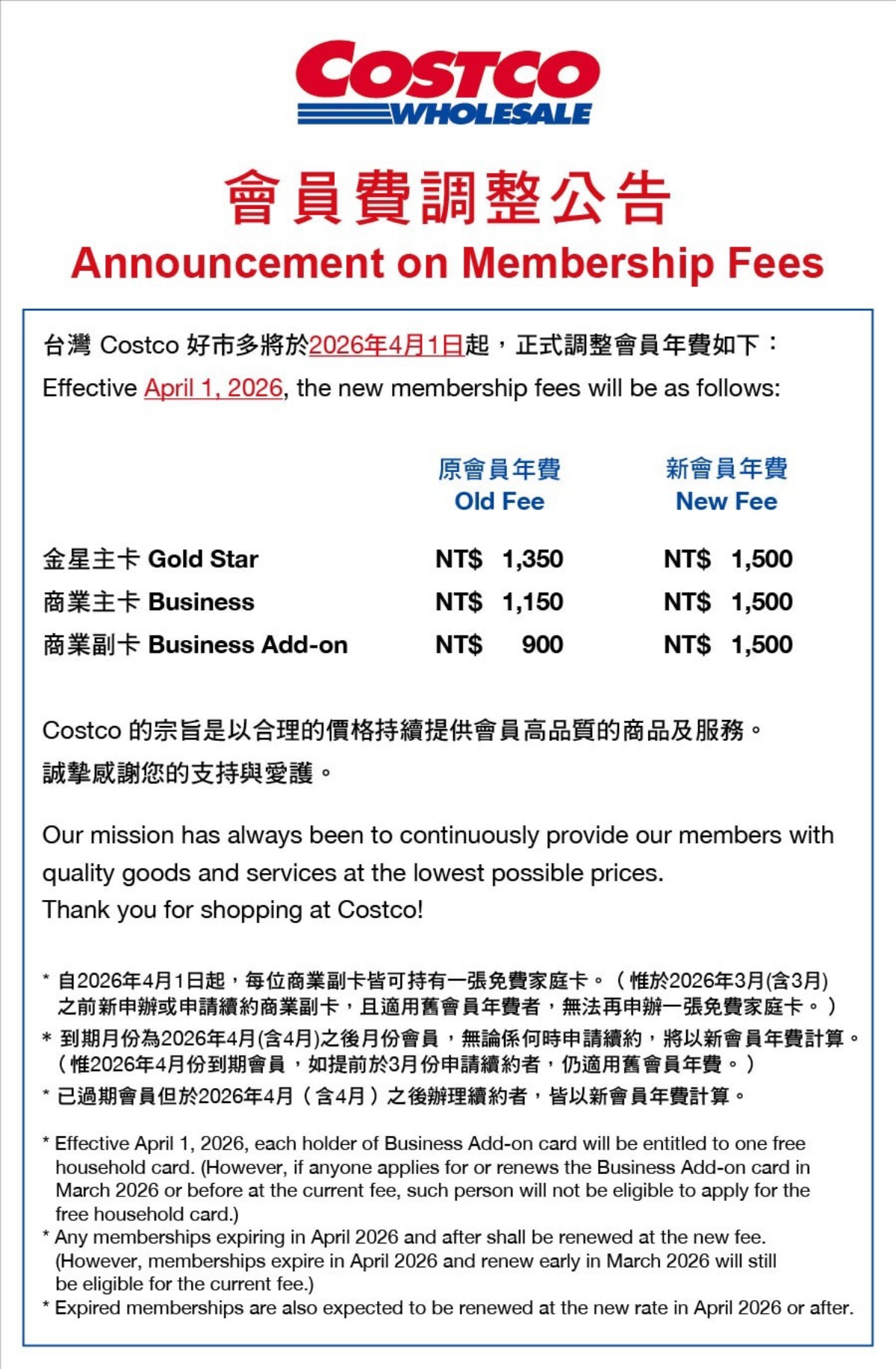 好市多會員費調漲！「這張卡」漲至1500元，加碼熱食區４品項降價