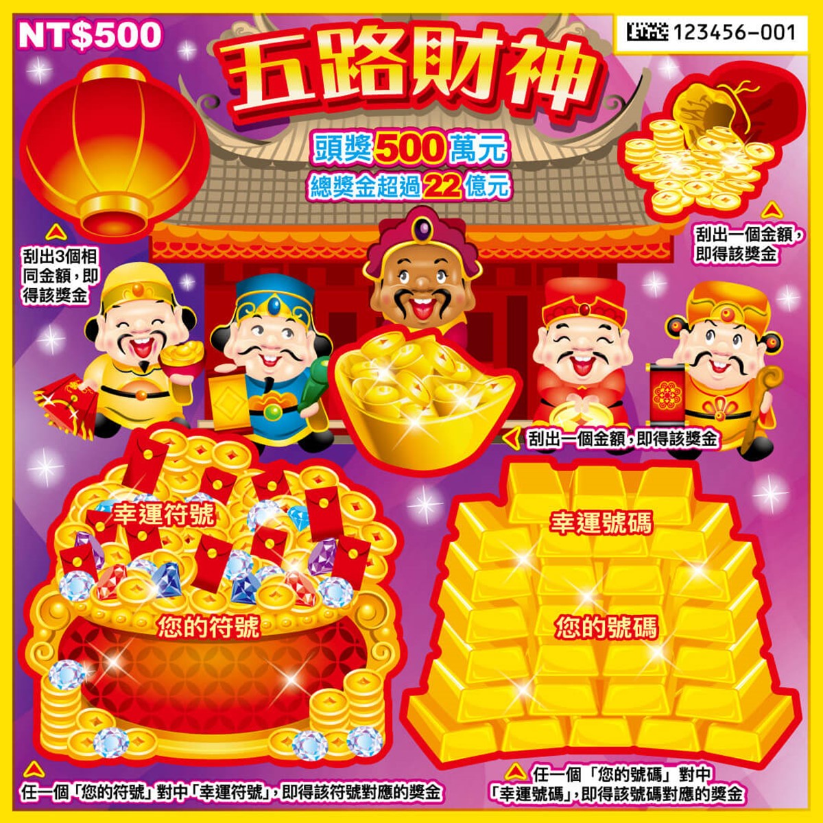 2026馬年5款全新刮刮樂開賣!高CP值推薦、中獎率、獎金一次看 2026馬年5款全新刮刮樂開賣!高CP值推薦、中獎率、獎金一次看