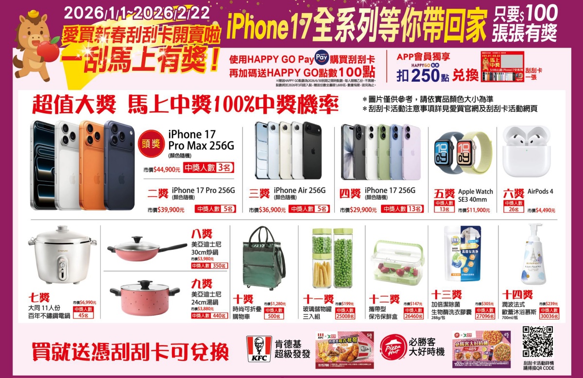 100元刮刮卡限量開賣！張張有獎、抽iPhone 17，網友：沒大獎也有實用獎品